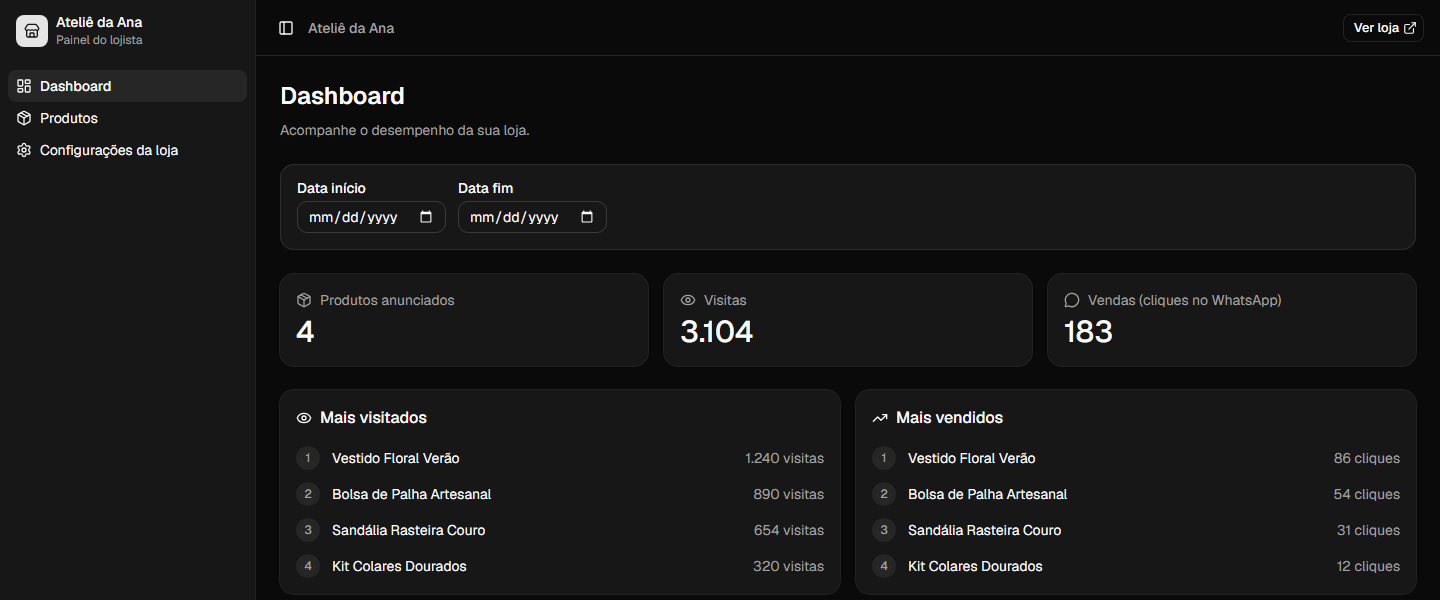 Painel do lojista mostrando visitas, cliques no WhatsApp e o ranking dos produtos mais visitados e mais vendidos